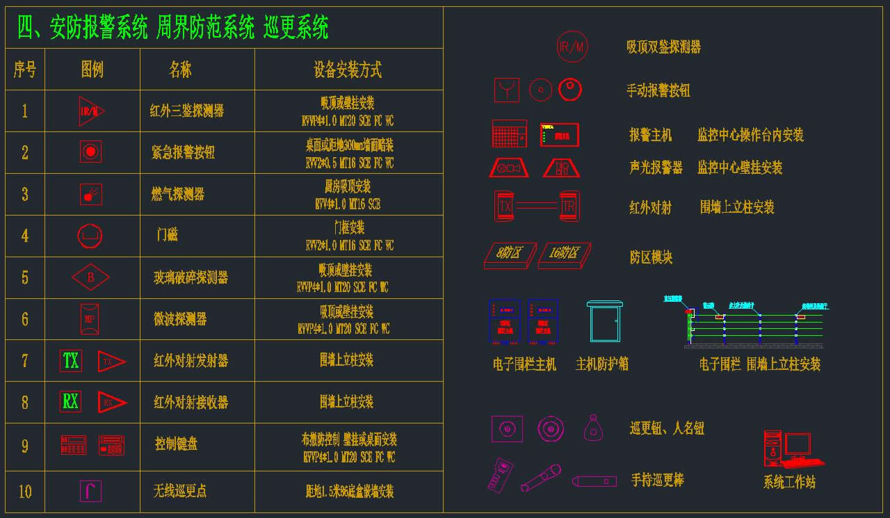 弱電智能化圖庫（包含14類弱電子系統(tǒng)）