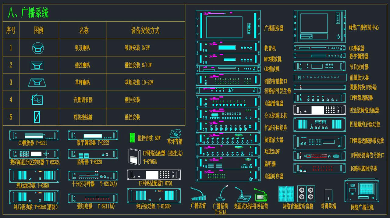 弱電智能化圖庫（包含14類弱電子系統(tǒng)）