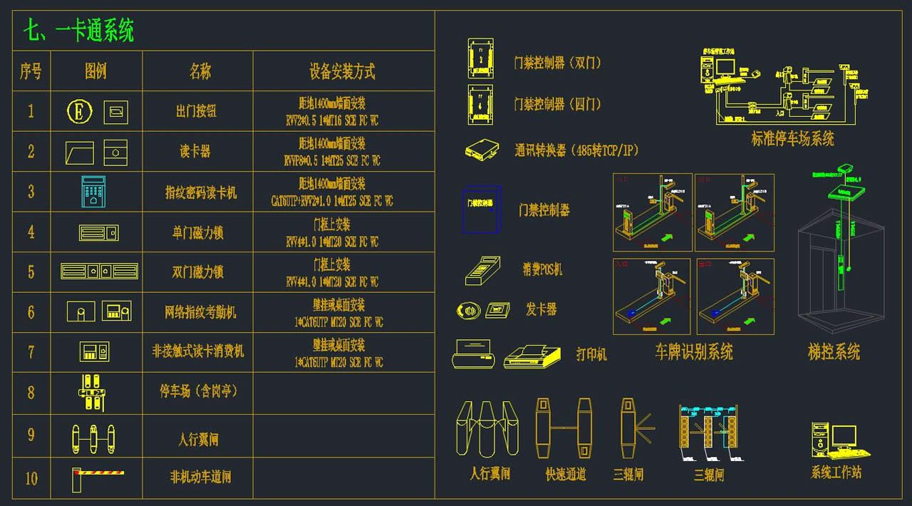 弱電智能化圖庫（包含14類弱電子系統(tǒng)）
