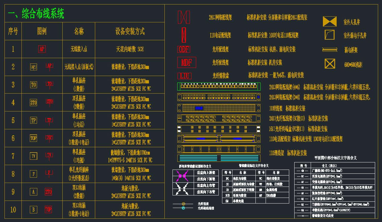 弱電智能化圖庫（包含14類弱電子系統(tǒng)）