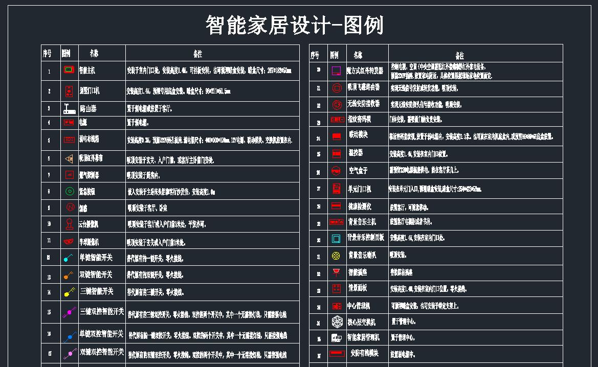 弱電智能化圖庫（包含14類弱電子系統(tǒng)）