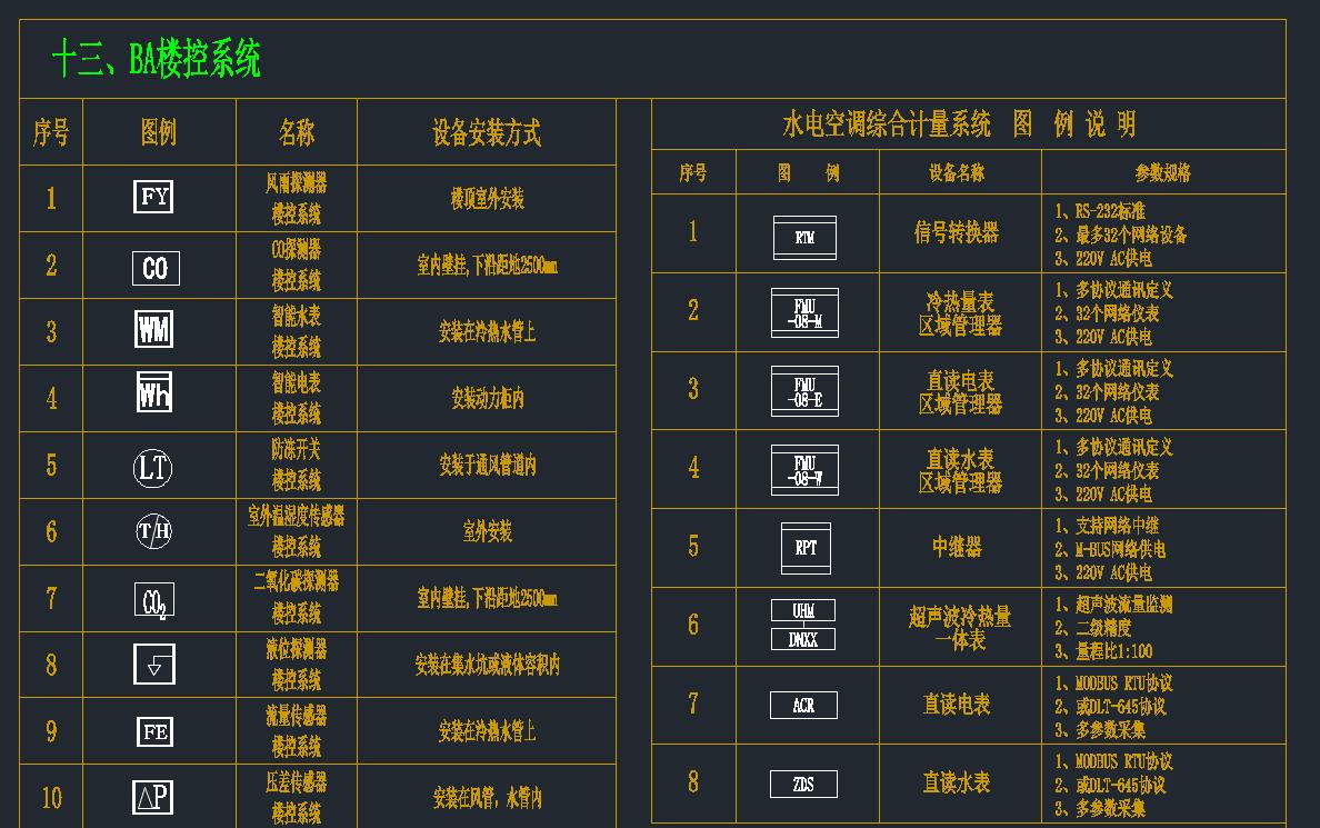 弱電智能化圖庫（包含14類弱電子系統(tǒng)）