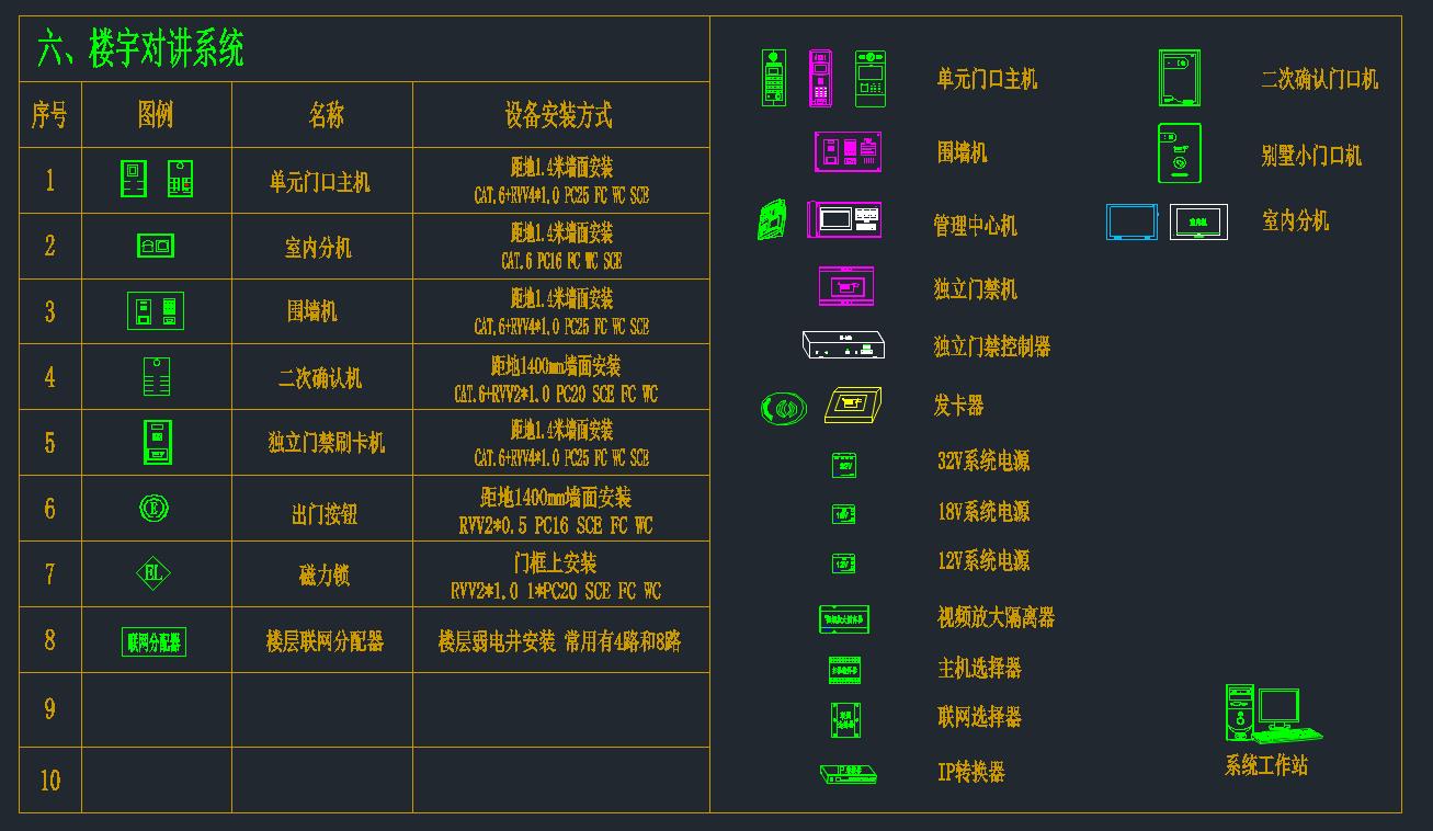 弱電智能化圖庫（包含14類弱電子系統(tǒng)）
