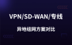 VPN/SD-WAN/專線？視頻監(jiān)控異地組網(wǎng)方案對(duì)比